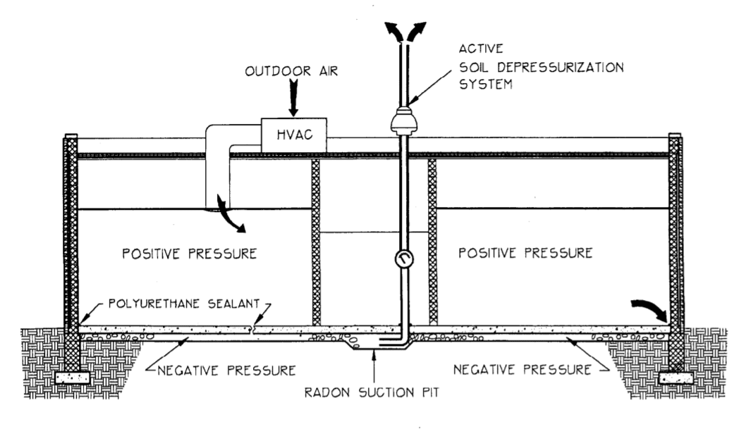 Schools and Large Buildings Radon Guide - Southface Institute