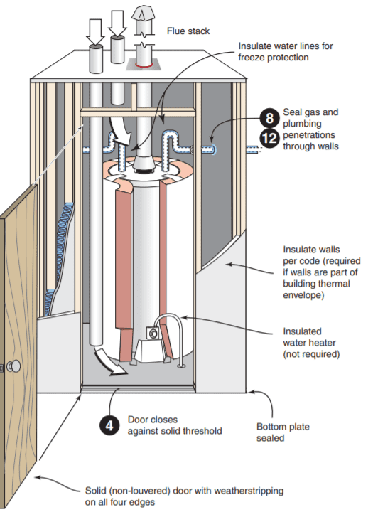 Appendix RA: Air Barrier and Insulation Installation Component Guide ...